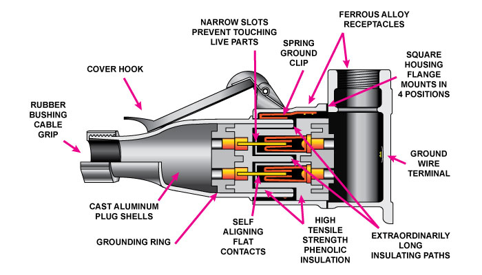 Quelarc Connector Cross Section